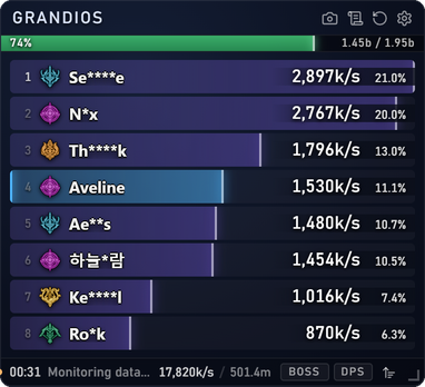 The A2Tools DPS Meter overlay during an 8-player Grandios fight